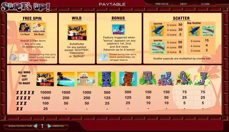 Play Surf's Up Slot Info and Rules