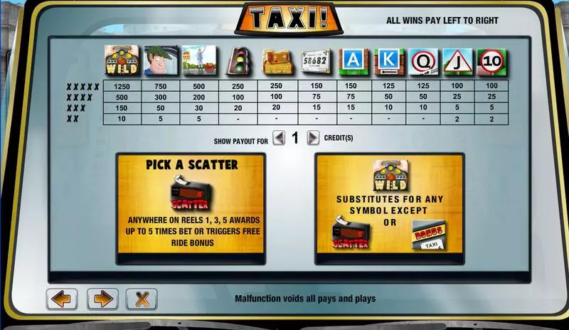 Play Taxi! Slot Info and Rules