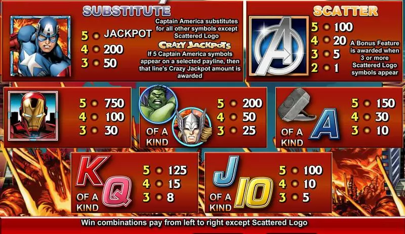 Play The Avengers Slot Info and Rules