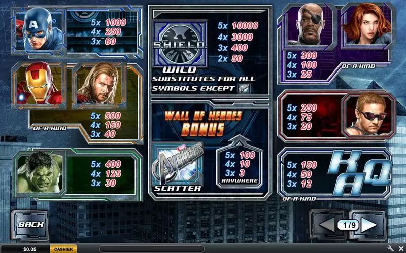 Play The Avengers Slot Info and Rules
