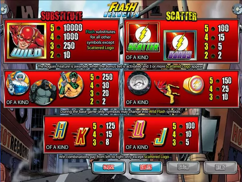 Play The Flash Velocity Slot Info and Rules