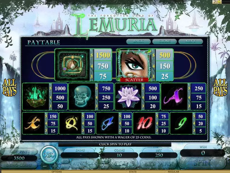 Play The Forgotten Land of Lemuria Slot Info and Rules