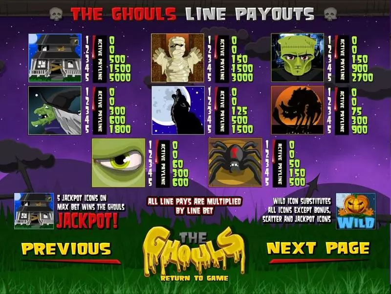 Play The Ghouls Slot Info and Rules