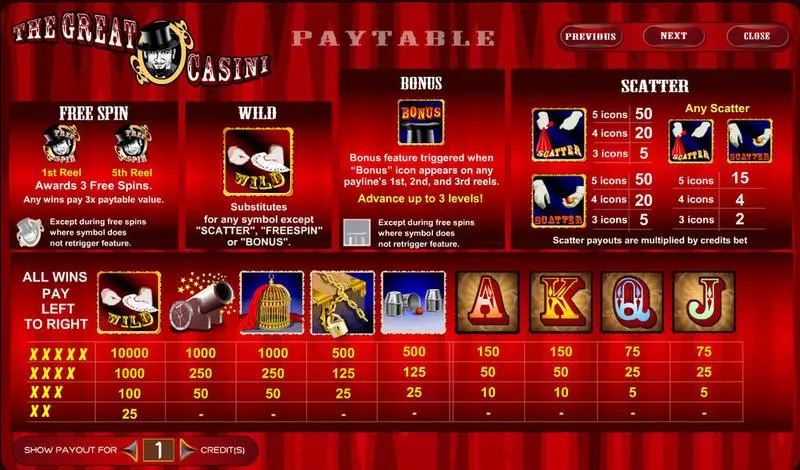 Play The Great Casini Slot Info and Rules