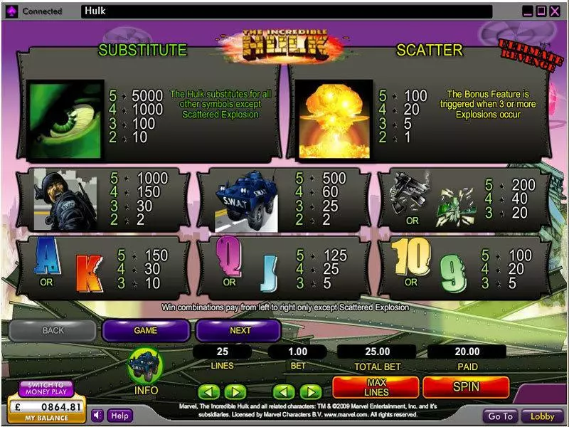 Play The Incredible Hulk Slot Info and Rules