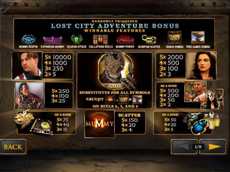 Play The Mummy Slot Info and Rules