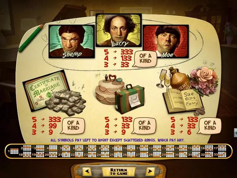 Play The Three Stooges Brideless Groom Slot Info and Rules