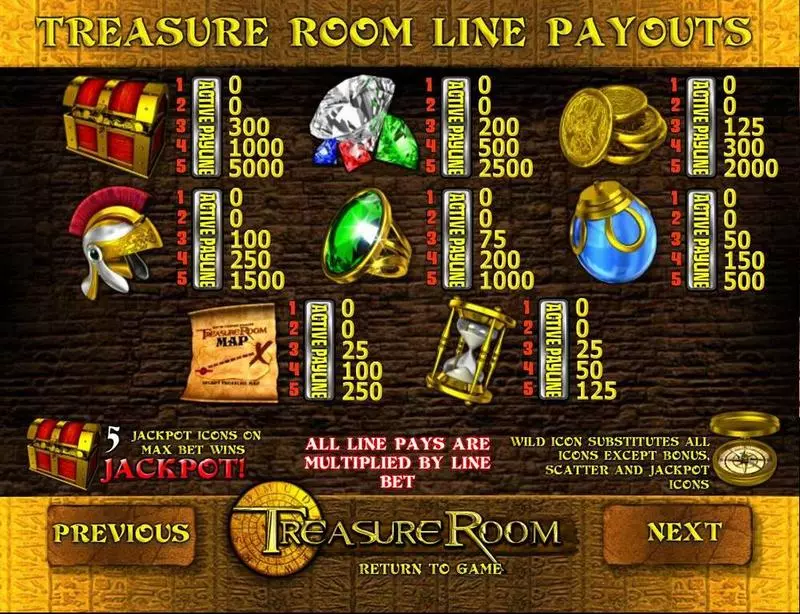 Play Treasure Room Slot Paytable