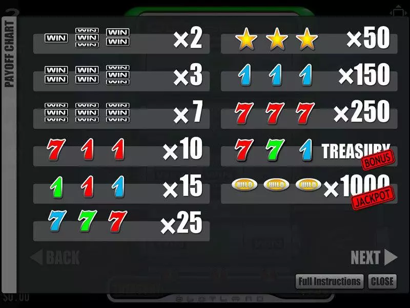 Play TreasureBox Slot Info and Rules