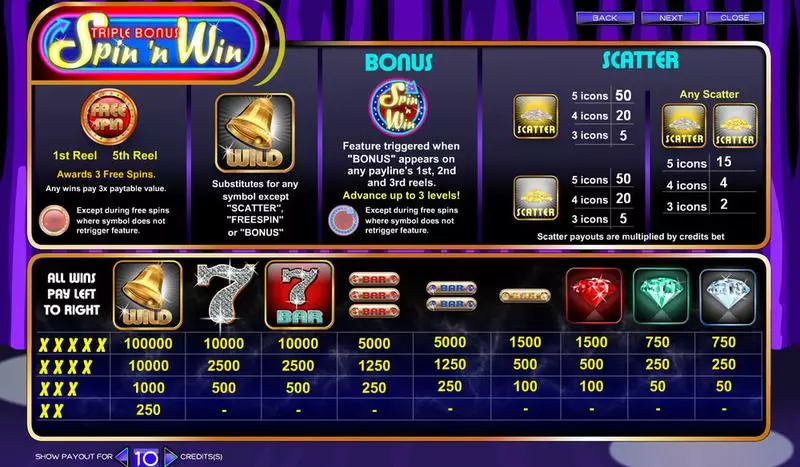 Play Triple Bonus Spin 'n Win Slot Info and Rules