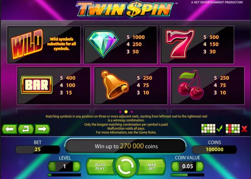 Play Twin Spin Slot Info and Rules