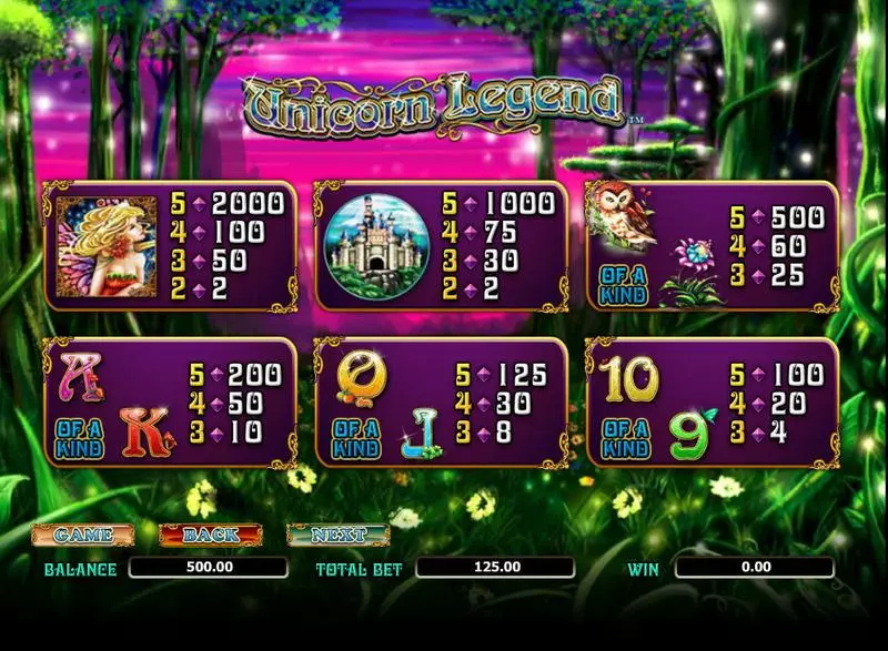 Play Unicorn Legend Slot Info and Rules