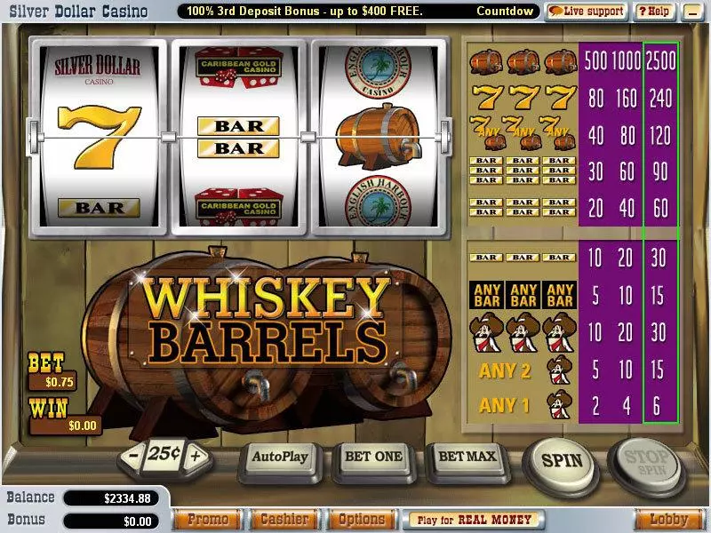 Play Whiskey Barrels Slot Main Screen Reels