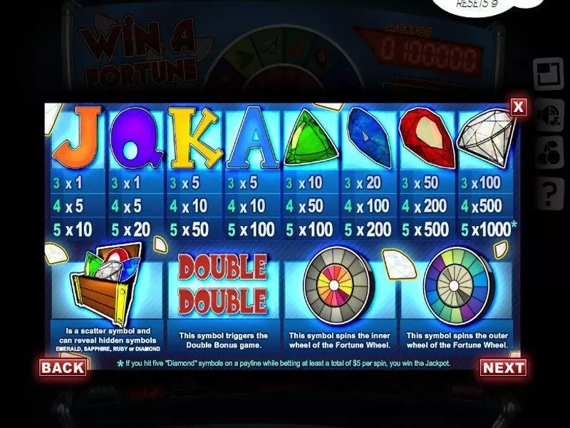 Play Win a Fortune Slot Info and Rules