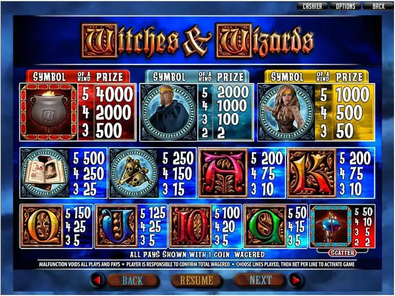 Play Witches and Wizards Slot Info and Rules