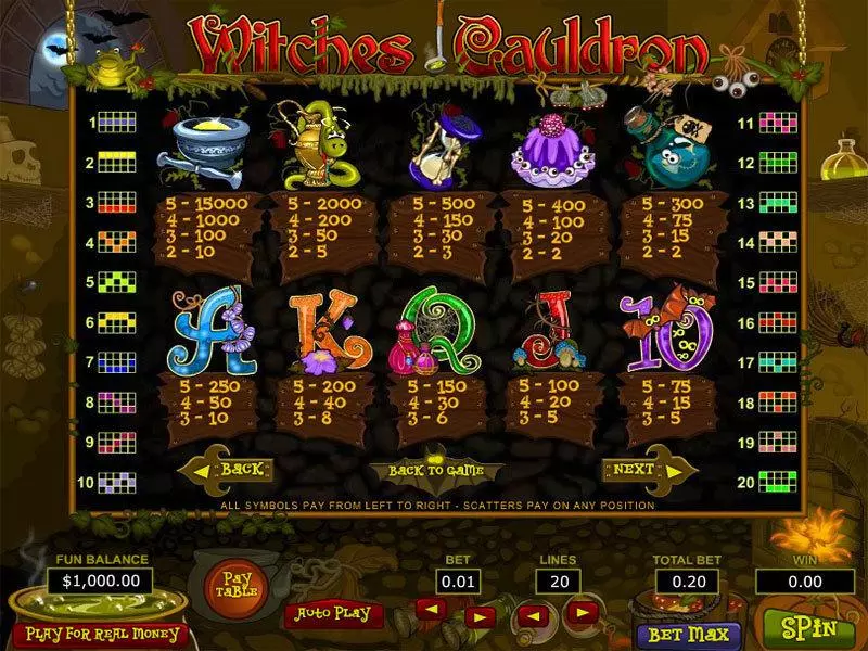 Play Witches Cauldron Slot Info and Rules